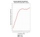 CERTIFICATE - noise reduction coefficient (NRC) – (deNoise (PRO) 2850/ double layer) Riverbank Acoustic Laboratory
