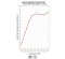 CERTIFICATE - noise reduction coefficient (NRC) – (deNoise (PRO) 2850/ double layer) Riverbank Acoustic Laboratory