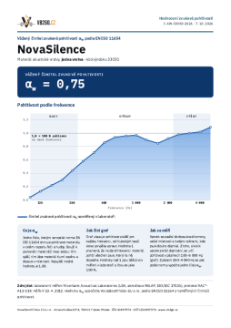 Zertifikat – bewerteter Schallabsorptionsgrad αw = 0,75 – NovaSilence (Akustikschicht)