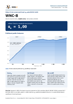 Zertifikat – bewerteter Schallabsorptionsgrad αw = 1,00 – akustische Fensterdecke WNC-B (doppellagig)