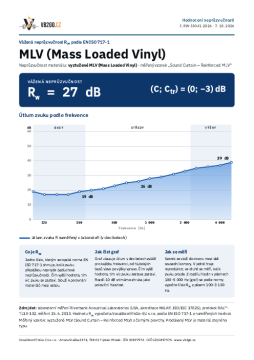 Zertifikat – bewertetes Schalldämm-Maß Rw = 27 dB – MLV (Mass Loaded Vinyl)