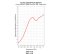 CERTIFICATE - noise reduction coeficient (NRC) – (deNoise & SonicVoid 1300 / single layer) Riverbank Acoustic Laboratory