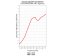 CERTIFICATE - noise reduction coeficient (NRC) – (deNoise (PRO) 1550/ single layer) Riverbank Acoustic Laboratory