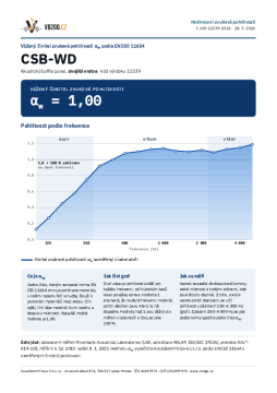Zertifikat – bewerteter Schallabsorptionsgrad αw = 1,00 – Deckenschalldämpfer CSB-WD (doppellagig)