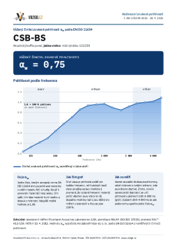 Zertifikat – bewerteter Schallabsorptionsgrad αw = 0,75 – Deckenschalldämpfer CSB-BS (einlagig)